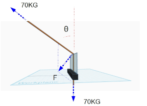 圖 3: 繩索與玻璃延伸的夾角約 45°